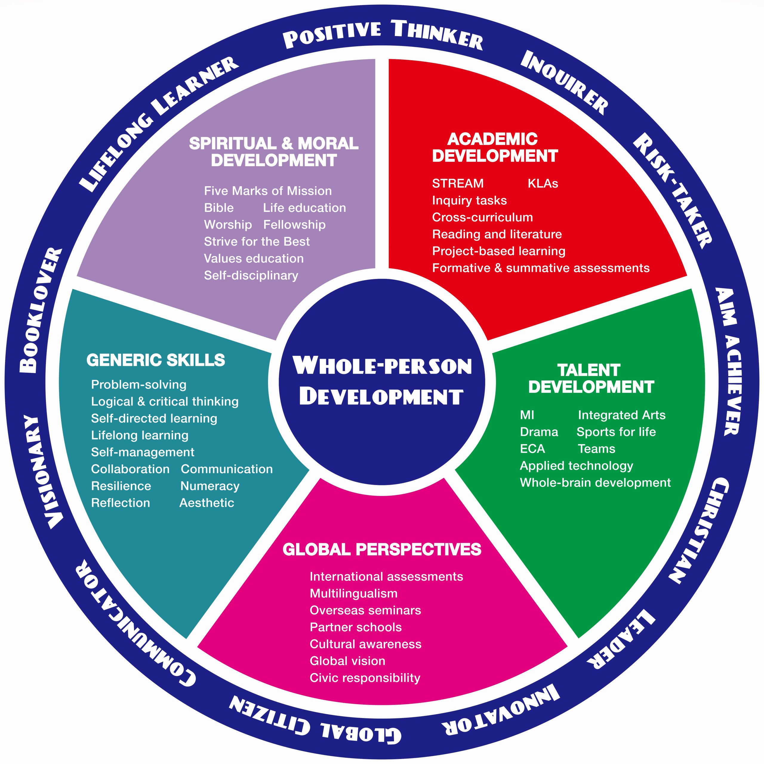 Curriculum Framework